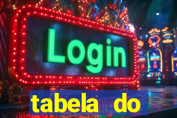 tabela do brasileirao 2015